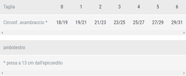 Guida taglia Epilastik32