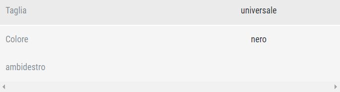 Guida taglia softab20