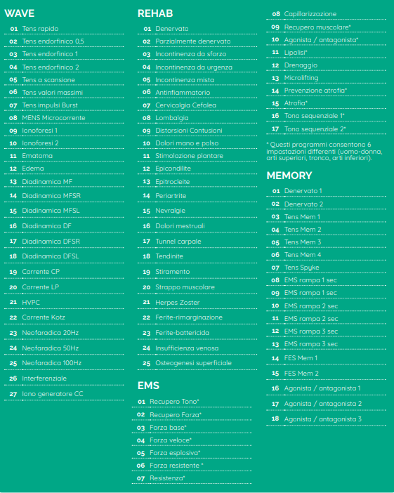 Programmi I-Tech Physio4 Orthofasty