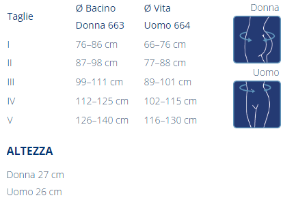 Guida taglia LUMBAMED BASIC Orthofasty