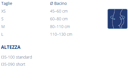 Guida taglia Busto I-35TOP Orthofasty