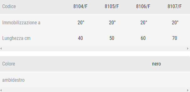 Guida taglia Immok20 Orthofasty