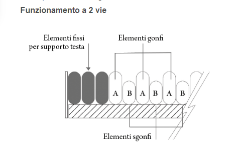 LAD672 - Materasso antidecubito - immagine 6