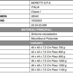 Cuscino antidecubito ST709 Moretti viscoelastico - immagine 3