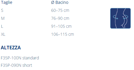 Guida taglia F35 POWER Orthofasty