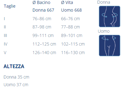 Guida taglia LUMBAMED DISC Orthofasty