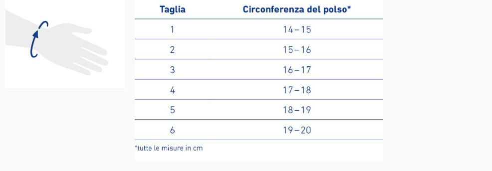 Guida taglia ManuTrain® Ortofasty