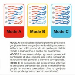 Presscare G300M Globus Pressoterapia Orthofasty