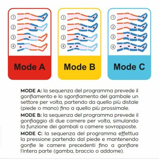 Presscare G300M Globus Pressoterapia Orthofasty