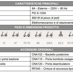 Alternative view of Scooter Elettrico MORETTI CN230: Libertà di Movimento per Persone con Difficoltà Motorie