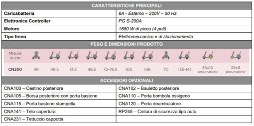 Moretti CN250 Scooter elettrico ARDEA MOBILITY 250: Il Compagno Affidabile per la Mobilità - immagine 2