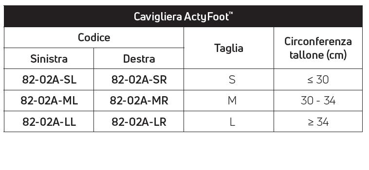 Guida alla taglia Actyfoot DonJoy