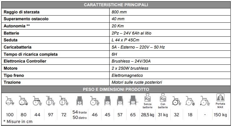 Carrozzina elettrica pieghevole MOBILITY 850 - MORETTI - immagine 3