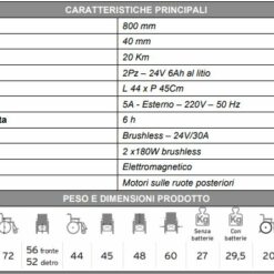 Carrozzina elettrica pieghevole MOBILITY 840 di MORETTI – Comfort e Prestazioni - immagine 3