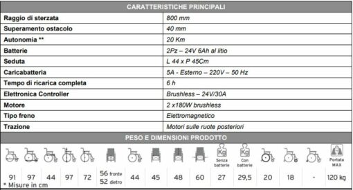 Carrozzina elettrica pieghevole MOBILITY 840 di MORETTI – Comfort e Prestazioni - immagine 3