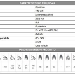 Alternative view of Carrozzina elettrica multifunzione ARIES PRO CS920BL – Comfort e Prestazioni