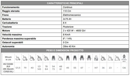 Carrozzina elettrica multifunzione ARIES PRO CS920BL – Comfort e Prestazioni - immagine 2