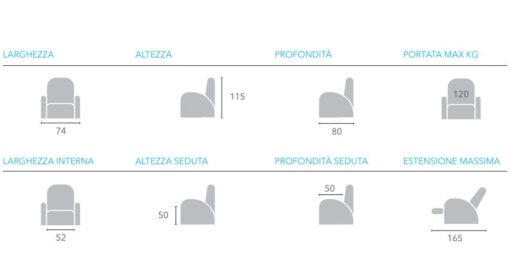 MARGHERITA – Poltrona Relax Elevabile a Due Motori | WIMED - immagine 5