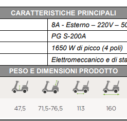 Alternative view of Scooter elettrico MOBILITY260 Moretti - 4 Ruote potente e confortevole