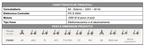 Scooter elettrico MOBILITY260 Moretti - 4 Ruote potente e confortevole - immagine 2