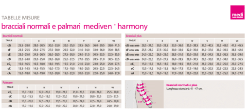 Bracciale compressivo Harmony MEDI per arto superiore - immagine 2