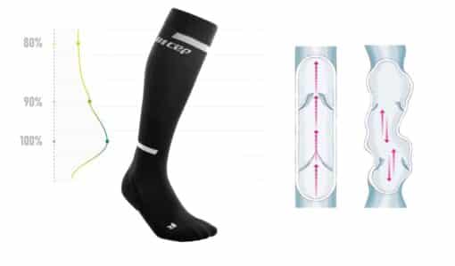 Calze e polpaccere sportive a compressione CEP Medi per Running e Sport - immagine 3